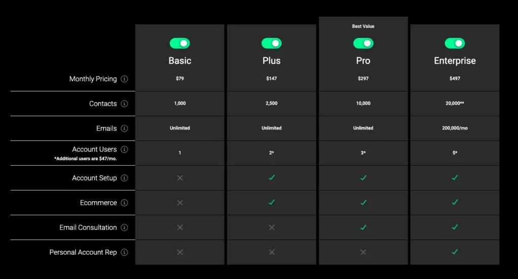 ontraport pricing table