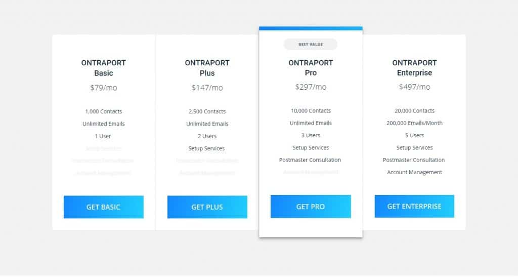 ontraport pricing